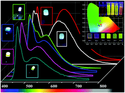 Graphical abstract: Triphenylamine based yellowish-orange light emitting organic dyes (donor–π–acceptor) for hybrid WLEDs and OLEDs: synthesis, characterization and theoretical study