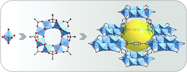 Graphical abstract: Titanium coordination compounds: from discrete metal complexes to metal–organic frameworks