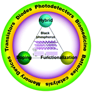 Graphical abstract: Black phosphorus nanostructures: recent advances in hybridization, doping and functionalization
