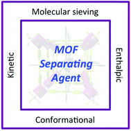 Graphical abstract: Gas/vapour separation using ultra-microporous metal–organic frameworks: insights into the structure/separation relationship