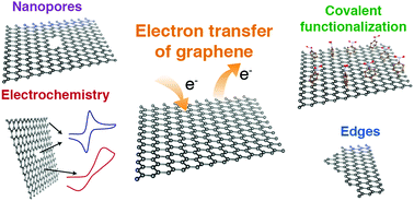 Graphical abstract: Current and future directions in electron transfer chemistry of graphene