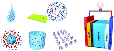 Graphical abstract: Ionic liquids and derived materials for lithium and sodium batteries