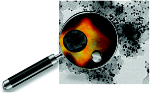 Graphical abstract: Electrochemical processes on solid shaped nanoparticles with defined facets