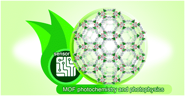 Graphical abstract: Photochemistry and photophysics of MOFs: steps towards MOF-based sensing enhancements