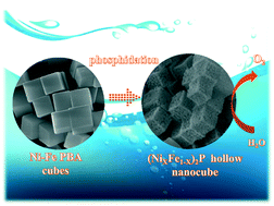 Graphical abstract: Bimetallic phosphide hollow nanocubes derived from a prussian-blue-analog used as high-performance catalysts for the oxygen evolution reaction
