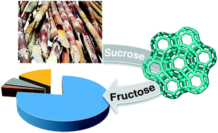 Graphical abstract: Facile and benign conversion of sucrose to fructose using zeolites with balanced Brønsted and Lewis acidity
