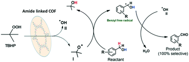 Graphical abstract: Constructing two dimensional amide porous polymer to promote selective oxidation reactions