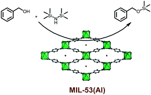 Graphical abstract: Room temperature silylation of alcohols catalyzed by metal organic frameworks
