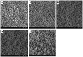 Graphical abstract: Effect of hierarchical meso–macroporous structures on the catalytic performance of silica supported cobalt catalysts for Fischer–Tropsch synthesis