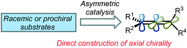 Graphical abstract: Recent advances in catalytic asymmetric synthesis of allenes