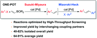 Graphical abstract: One-pot Suzuki–Heck relay to prepare industrially valuable intermediates using the Pd–Cy*Phine catalyst system