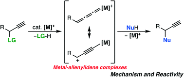 Graphical abstract: Mechanism and reactivity of catalytic propargylic substitution reactions via metal–allenylidene intermediates: a theoretical perspective