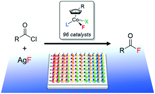 Graphical abstract: High-throughput evaluation of in situ-generated cobalt(iii) catalysts for acyl fluoride synthesis
