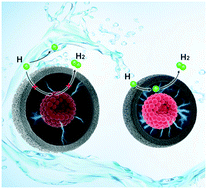 Graphical abstract: Tuning the confinement space of N-carbon shell-coated ruthenium nanoparticles: highly efficient electrocatalysts for hydrogen evolution reaction