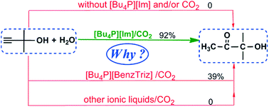 Graphical abstract: How and why a [Bu4P][Im]/CO2 system efficiently catalyzes the hydration of propargylic alcohols to α-hydroxy ketones: electrostatically controlled reactivity