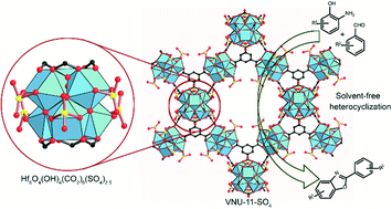 Graphical abstract: A new superacid hafnium-based metal–organic framework as a highly active heterogeneous catalyst for the synthesis of benzoxazoles under solvent-free conditions