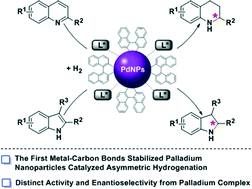 Graphical abstract: Enantioselective hydrogenation of N-heteroaromatics catalyzed by chiral diphosphine modified binaphthyl palladium nanoparticles