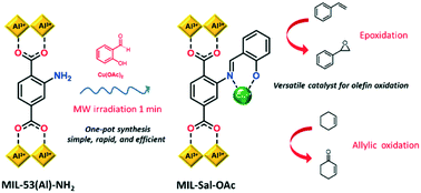 Graphical abstract: Microwave-assisted one-pot functionalization of metal–organic framework MIL-53(Al)-NH2 with copper(ii) complexes and its application in olefin oxidation