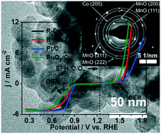 Graphical abstract: Metallic cobalt modified MnO–C nanocrystalline composites as an efficient bifunctional oxygen electrocatalyst