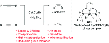 Graphical abstract: Phosphine-free cobalt pincer complex catalyzed Z-selective semi-hydrogenation of unbiased alkynes