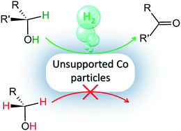 Graphical abstract: Unsupported shaped cobalt nanoparticles as efficient and recyclable catalysts for the solvent-free acceptorless dehydrogenation of alcohols
