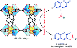 Graphical abstract: A new transformation of coumarins via direct C–H bond activation utilizing an iron–organic framework as a recyclable catalyst