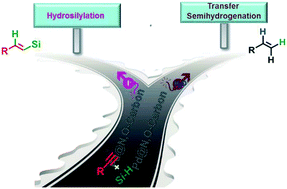 Graphical abstract: Additive-modulated switchable reaction pathway in the addition of alkynes with organosilanes catalyzed by supported Pd nanoparticles: hydrosilylation versus semihydrogenation
