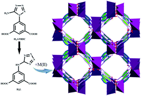 Graphical abstract: Two new metal–organic frameworks based on tetrazole–heterocyclic ligands accompanied by in situ ligand formation