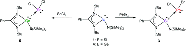Graphical abstract: Reactivity of an amidinato silylene and germylene toward germanium(ii), tin(ii) and lead(ii) halides