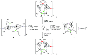 Graphical abstract: Structural diversity of alkali-metal (Li, Na, K) alkyl zincates containing bidentate aminopyrrolyl ligands: from molecular complexes to coordination polymers