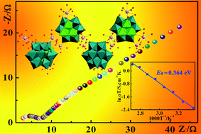 Graphical abstract: Lanthanide derivatives of Ta/W mixed-addendum POMs as proton-conducting materials