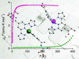 Graphical abstract: Evidence of crystal packing effects in stabilizing high or low spin states of iron(ii) complexes with functionalized 2,6-bis(pyrazol-1-yl)pyridine ligands