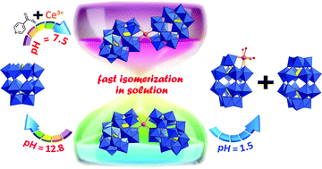 Graphical abstract: Discovery and isolation of the trans-isomers of two 1 : 2-type lanthanide-containing monolacunary Dawson-type tungstophosphates: [LnIII(α2-P2W17O61)2]17− (Ln = La, Ce)