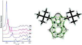 Graphical abstract: Optical spectra, electronic structure and aromaticity of benzannulated N-heterocyclic carbene and its analogues of the type C6H4(NR)2E: (E = Si, Ge, Sn, Pb)