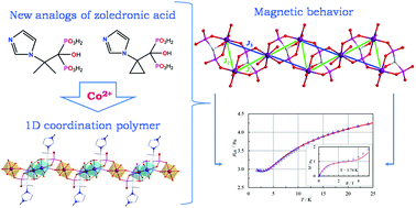 Graphical abstract: Two isomorphous Co(ii) coordination polymers based on new α,α-disubstituted derivatives of zoledronic acid: synthesis, structures and properties