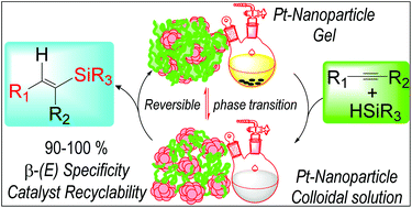 Graphical abstract: Functionalized vinylsilanes via highly efficient and recyclable Pt-nanoparticle catalysed hydrosilylation of alkynes