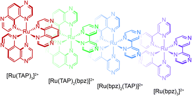 Graphical abstract: Photochemistry of ruthenium(ii) complexes based on 1,4,5,8-tetraazaphenanthrene and 2,2′-bipyrazine: a comprehensive experimental and theoretical study