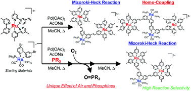 Graphical abstract: Selectivity control between Mizoroki–Heck and homo-coupling reactions for synthesising multinuclear metal complexes: unique addition effects of tertiary phosphines and O2