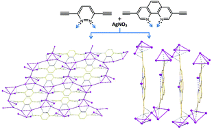 Graphical abstract: Silver(i)–organic frameworks constructed from silver(i) 3,6-pyrazyldiethynide and 3,8-1,10-phenanthrolyldiethynide complexes