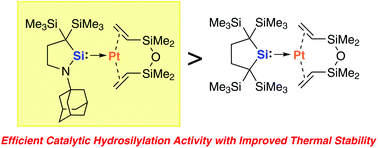 Graphical abstract: A Pt(0) complex with cyclic (alkyl)(amino)silylene and 1,3-divinyl-1,1,3,3-tetramethyldisiloxane ligands: synthesis, molecular structure, and catalytic hydrosilylation activity