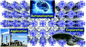Graphical abstract: Synthesis of MOFs: a personal view on rationalisation, application and exploration