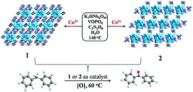 Graphical abstract: Immobilization of Keggin polyoxovanadoniobate in crystalline solids to produce effective heterogeneous catalysts towards selective oxidation of benzyl-alkanes
