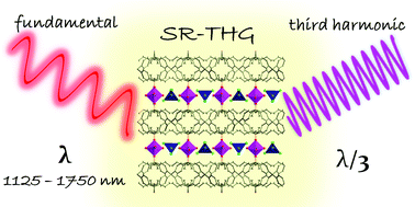 Graphical abstract: Spectrally-resolved third-harmonic generation and the fundamental role of O–H⋯Cl hydrogen bonding in Oh, Td-cobalt(ii) tetraphenylmethane-based coordination polymers