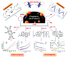 Graphical abstract: Aminoalcohols and benzoates-friends or foes? Tuning nuclearity of Cu(ii) complexes, studies of their structures, magnetism, and catecholase-like activities as well as performing DFT and TDDFT studies