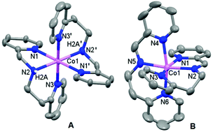 Graphical abstract: Controlling the oxidation of bis-tridentate cobalt(ii) complexes having bis(2-pyridylalkyl)amines: ligand vs. metal oxidation