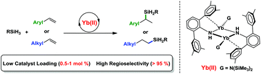 Graphical abstract: Synthesis of divalent ytterbium terphenylamide and catalytic application for regioselective hydrosilylation of alkenes
