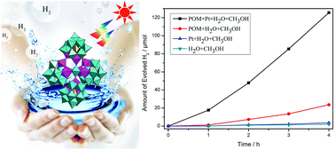 Graphical abstract: A novel Ta/W mixed-addendum polyoxometalate with photocatalytic properties