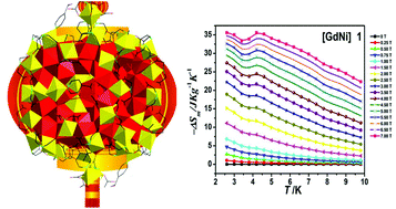 Graphical abstract: Lantern-shaped 3d–4f high-nuclearity clusters with magnetocaloric effect