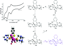 Graphical abstract: A mononuclear iron carbonyl complex [Fe(μ-bdt)(CO)2(PTA)2] with bulky phosphine ligands: a model for the [FeFe] hydrogenase enzyme active site with an inverted redox potential