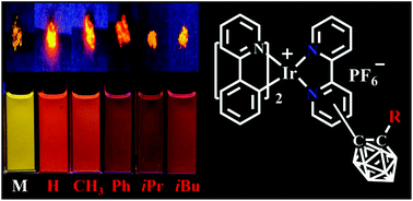 Graphical abstract: Novel phosphorescent cationic iridium(iii) complexes with o-carboranylation on the ancillary N^N ligand